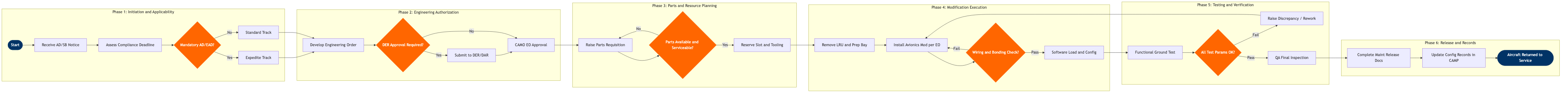 MR-12 BPMN diagram