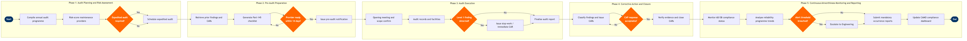 MR-13 BPMN diagram