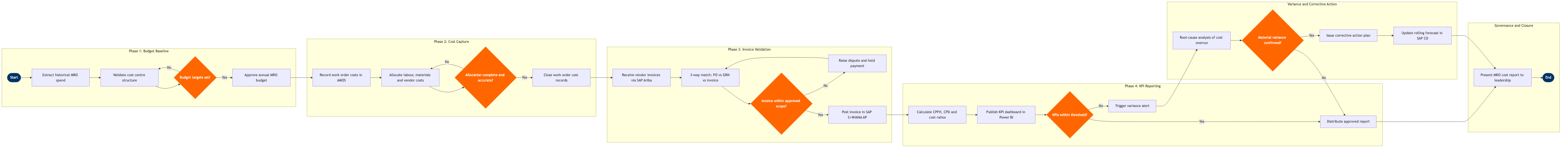 MR-14 BPMN diagram