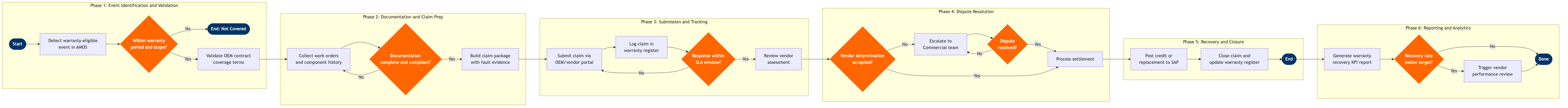 MR-15 BPMN diagram