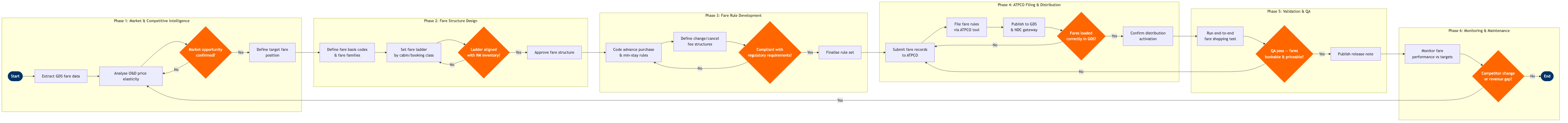 NP-PF-01 BPMN diagram