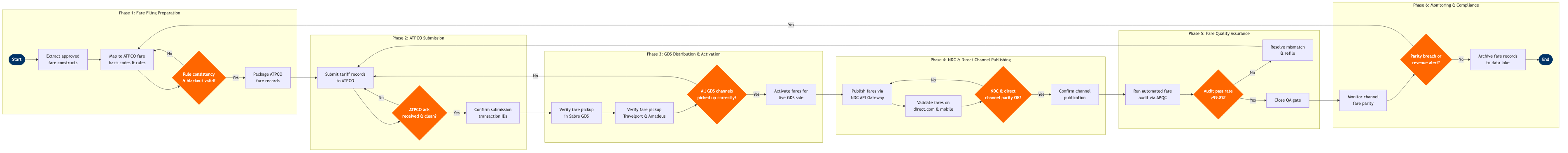 NP-PF-02 BPMN diagram