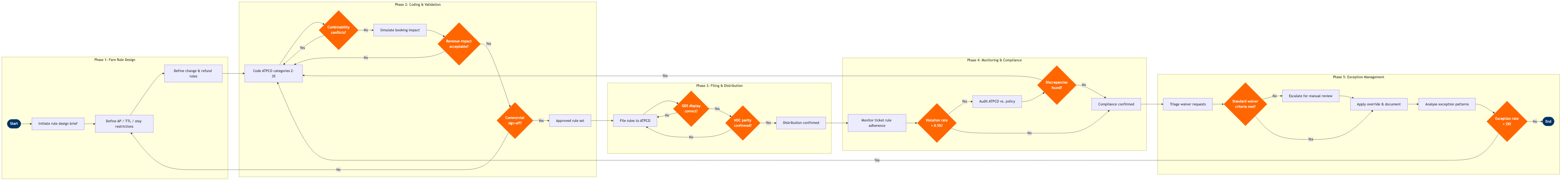 NP-PF-04 BPMN diagram