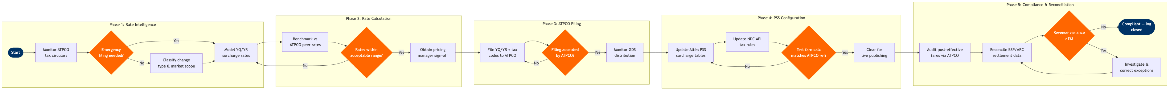 NP-PF-06 BPMN diagram