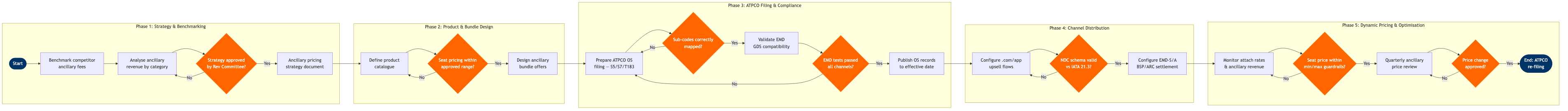 NP-PF-11 BPMN diagram