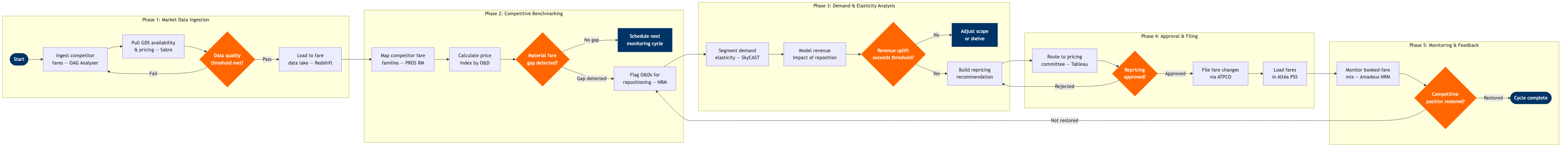 NP-PF-13 BPMN diagram