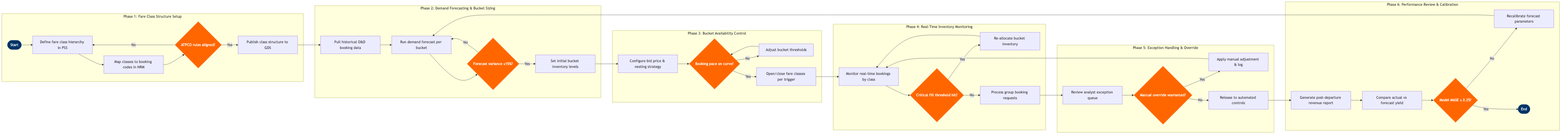 NP-RM-02 BPMN diagram