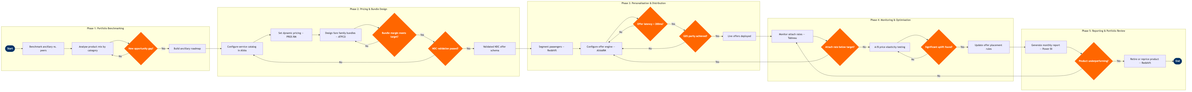 NP-RM-07 BPMN diagram