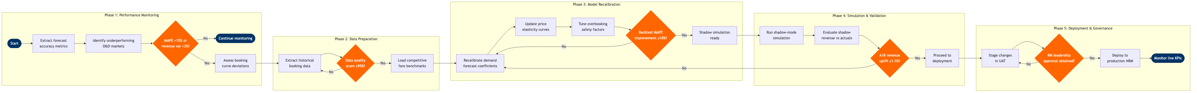 NP-RM-08 BPMN diagram