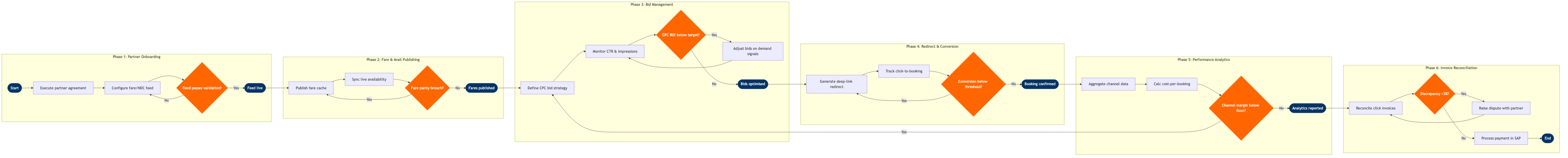NP-SD-12 BPMN diagram