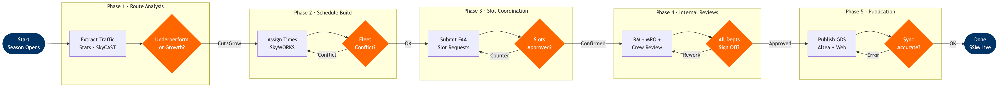 NP-SP-01 BPMN diagram