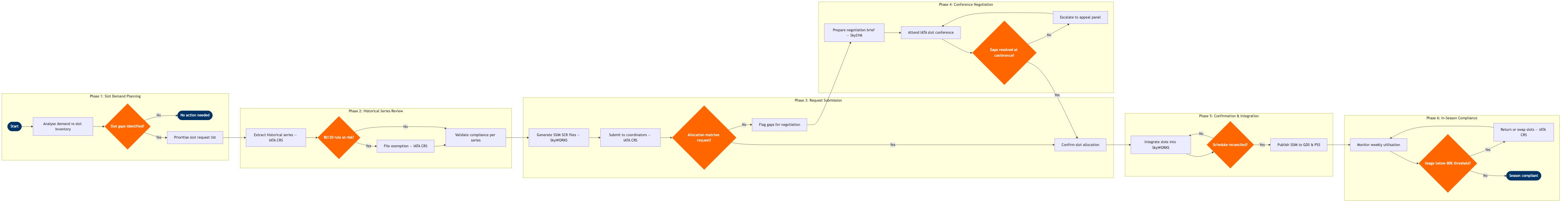 NP-SP-04 BPMN diagram