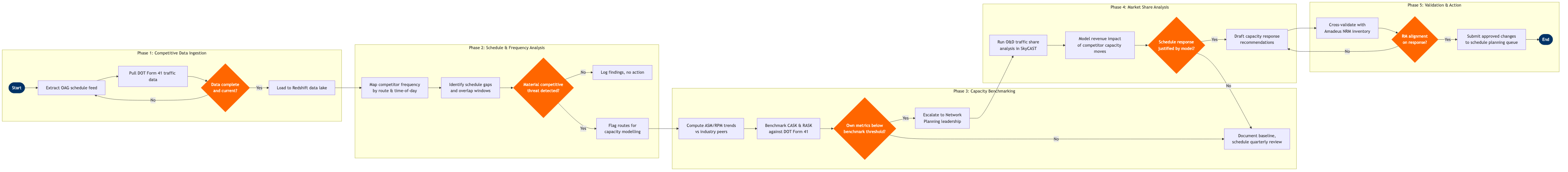 NP-SP-14 BPMN diagram