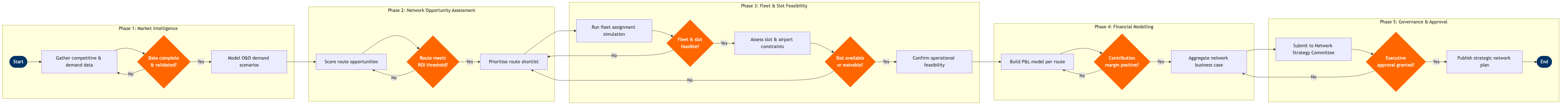 NP-SP-15 BPMN diagram